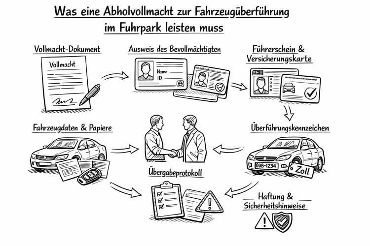 Abholvollmacht zur Fahrzeugüberführung im Firmenfuhrpark