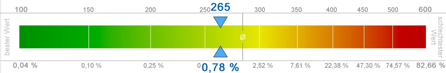 blog_creditreform-score-bonitaet-beispiel